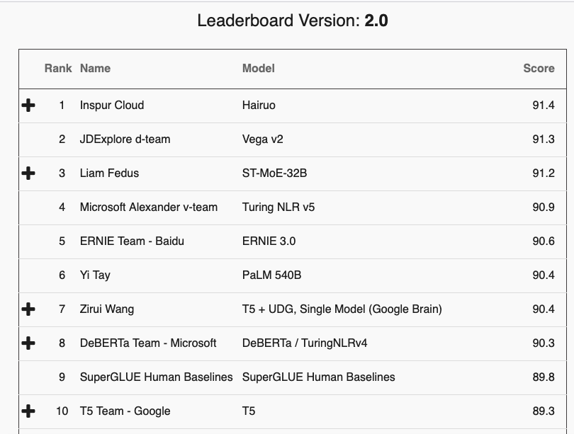 Screenshot of the SuperGLUE leaderboard